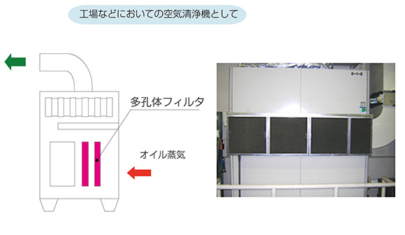 金属多孔体 株式会社安達工業