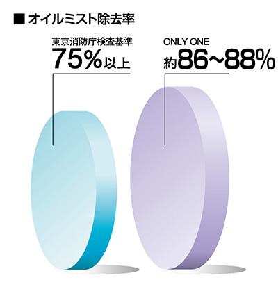 金属多孔体の安達工業