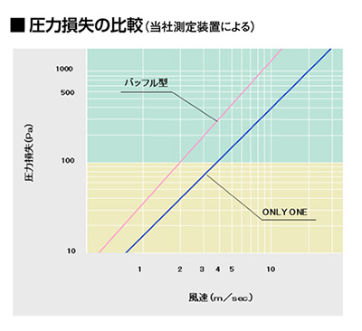 金属多孔体の安達工業